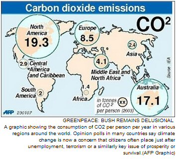 CO2 per capita